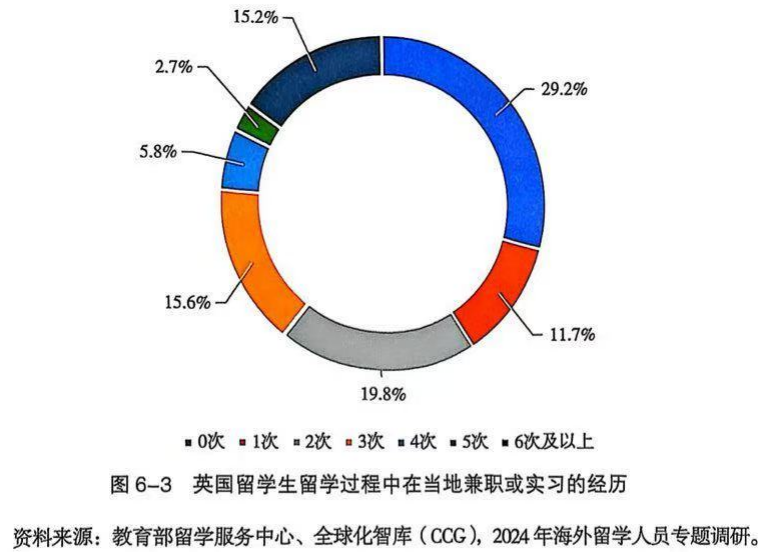 官方数据解读：英国留学现状、趋势与真实评价！告诉你就业、安全与成本的真实情况！