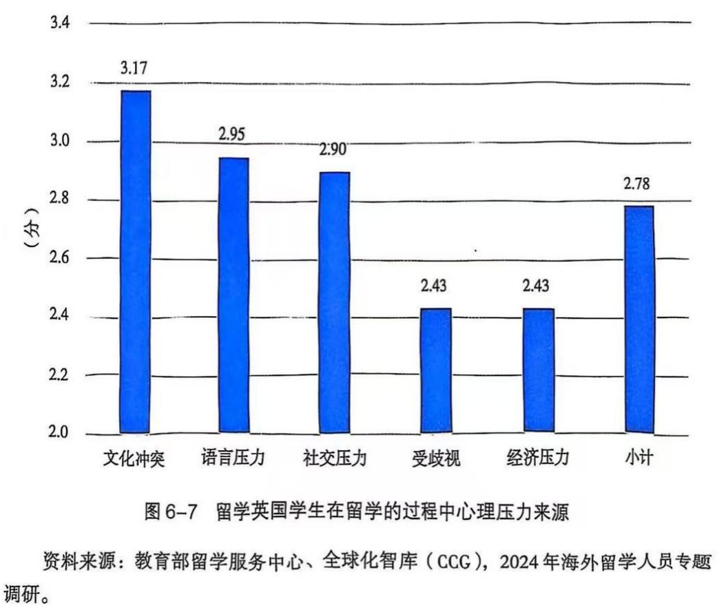 官方数据解读：英国留学现状、趋势与真实评价！告诉你就业、安全与成本的真实情况！