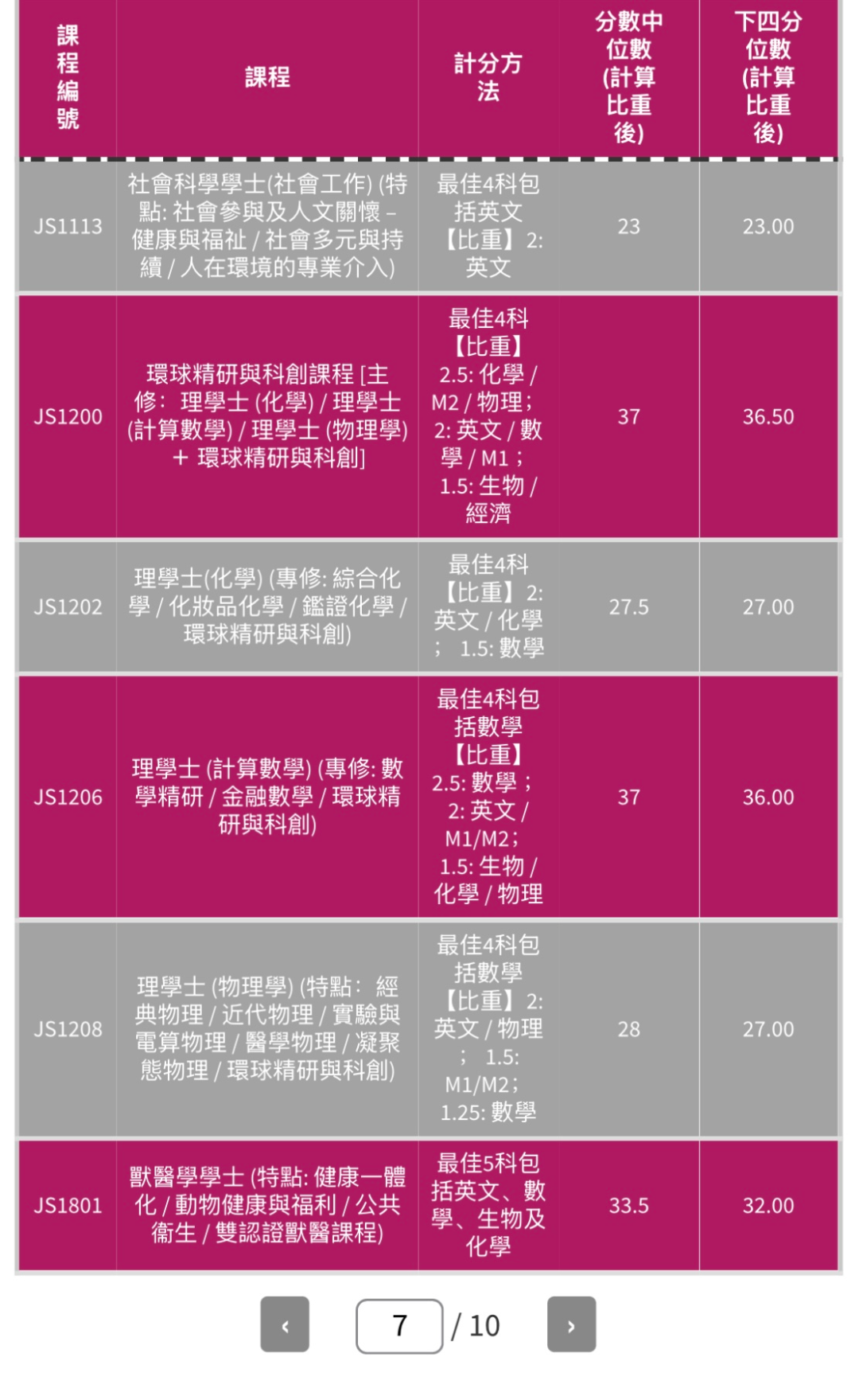 最新｜2025届港城大DSE分数线出炉！