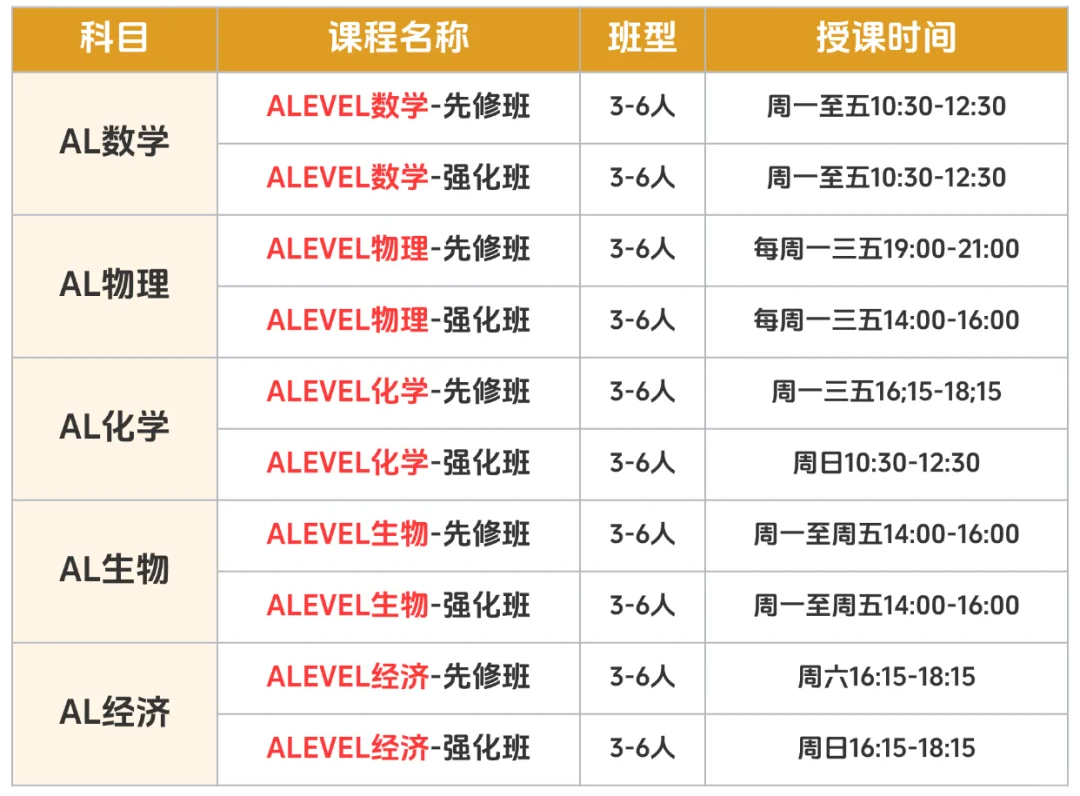A-Level进阶数学学什么？难度如何？一篇带你读懂进阶数学！附Alevel数学培训课程