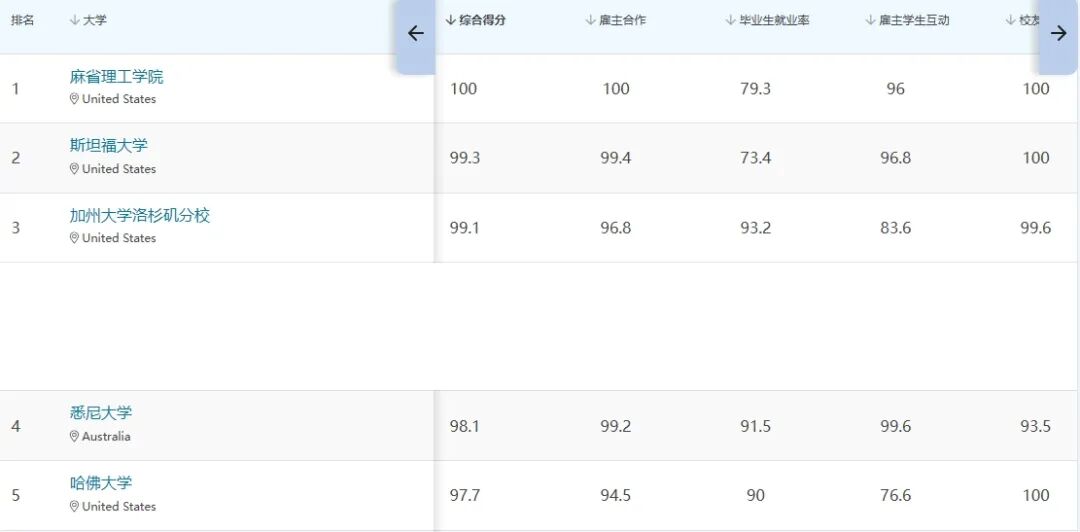 悉尼大学官宣接受AP成绩+高中毕业证直申！你会为了它放弃新南威尔士吗？
