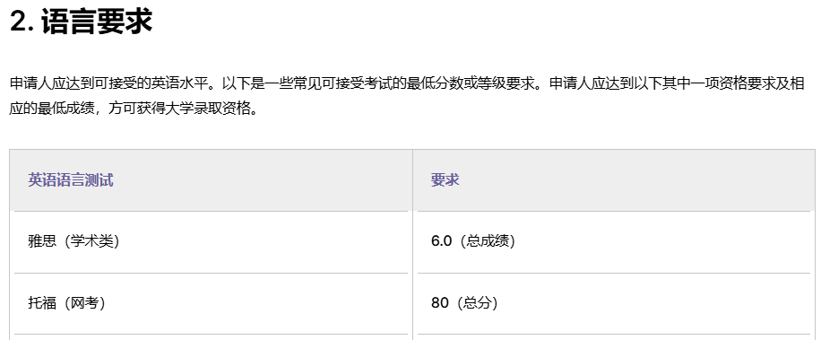 非港籍申香港本科，A-Level必须实考吗？