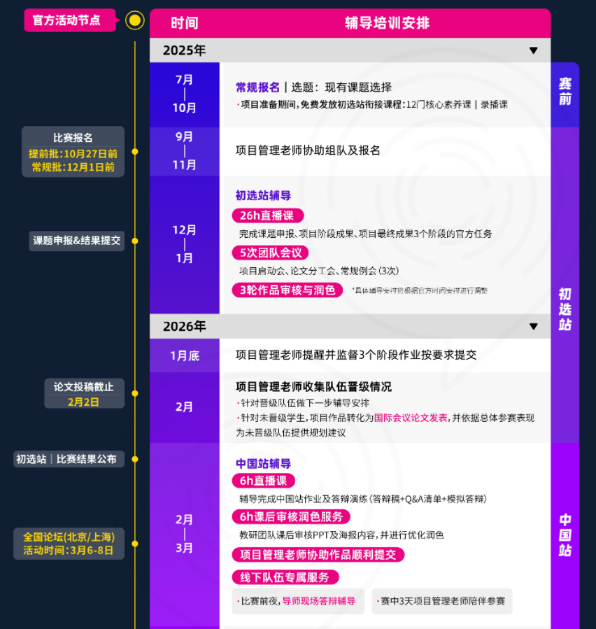 CTB Junior直通中国站啦~CTB竞赛冲奖全球站辅导来啦~附课题及组队信息