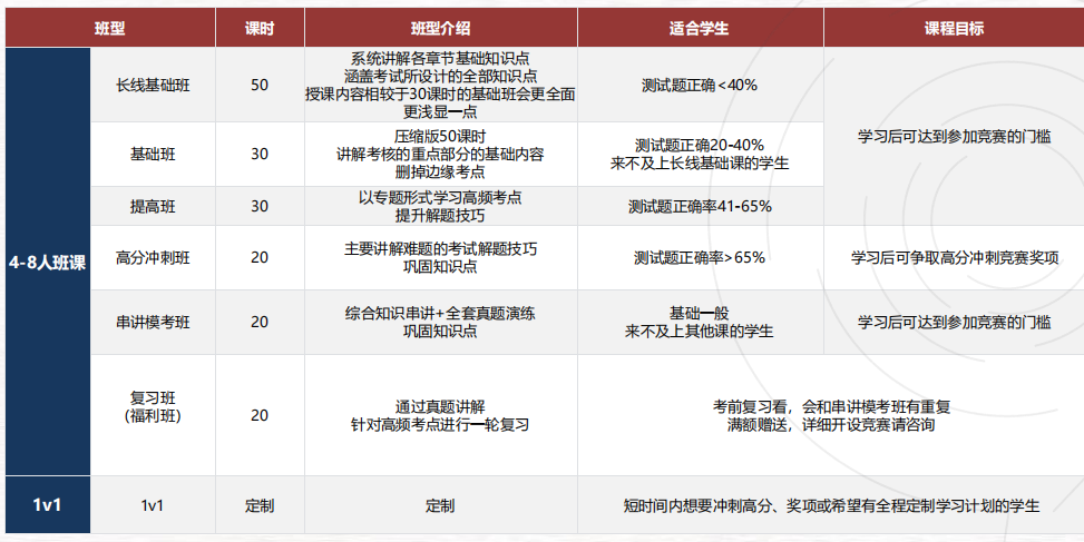 物理碗备赛启动！别只顾刷题：考试时间/报名渠道 /D1D2 区别先理清，AP/IB/AL 专属冲金技巧，助你美本加分！