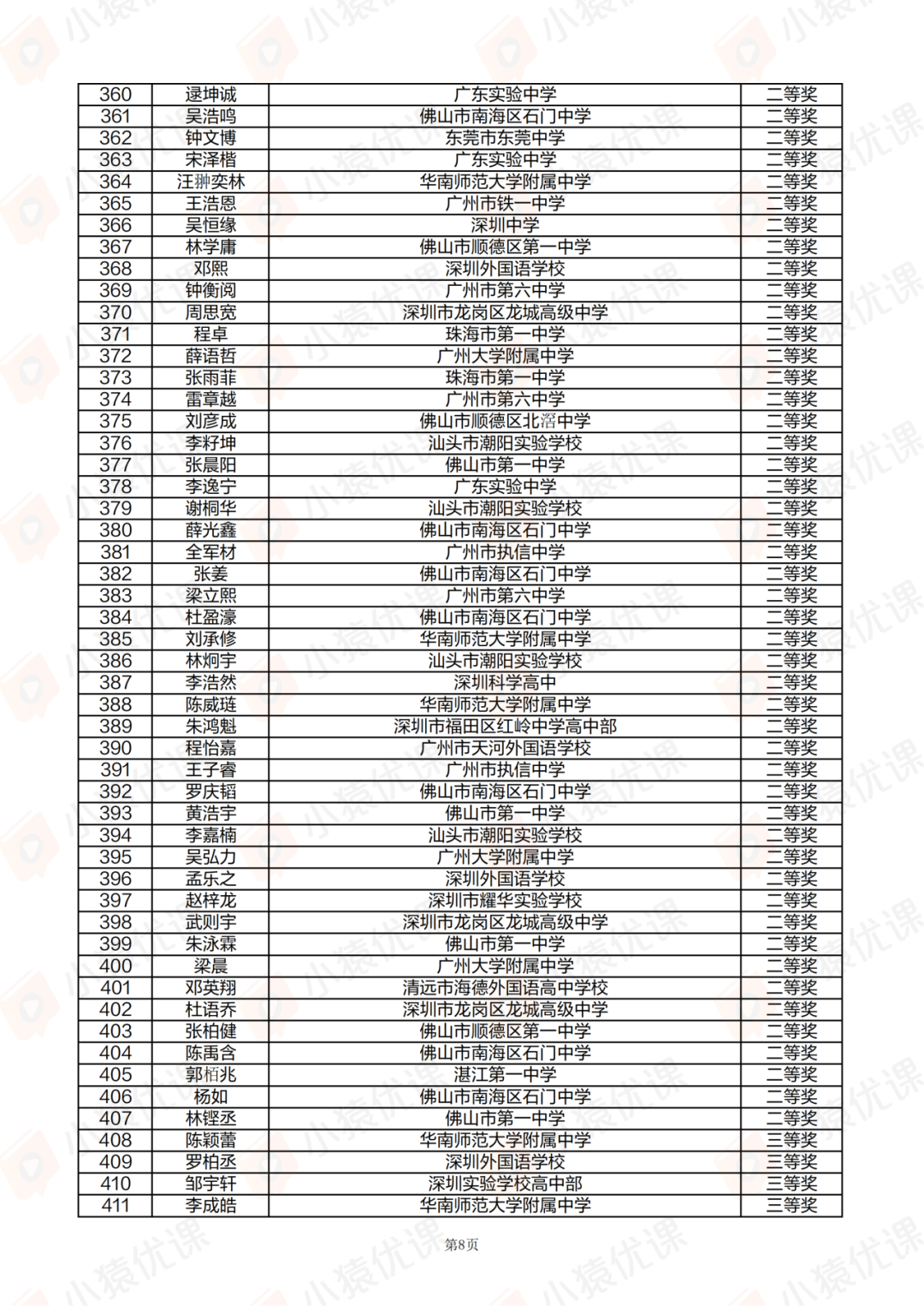 广东、甘肃省一省二省三公示！2025第42届物理竞赛复赛获奖名单发布！