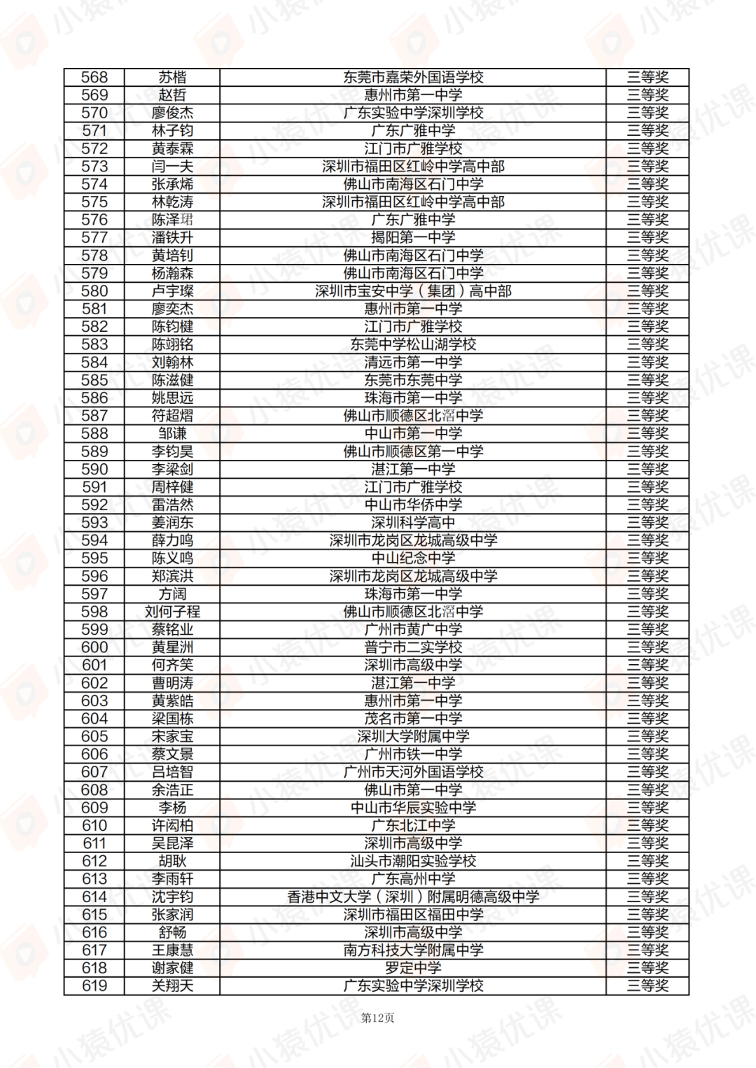 广东、甘肃省一省二省三公示！2025第42届物理竞赛复赛获奖名单发布！