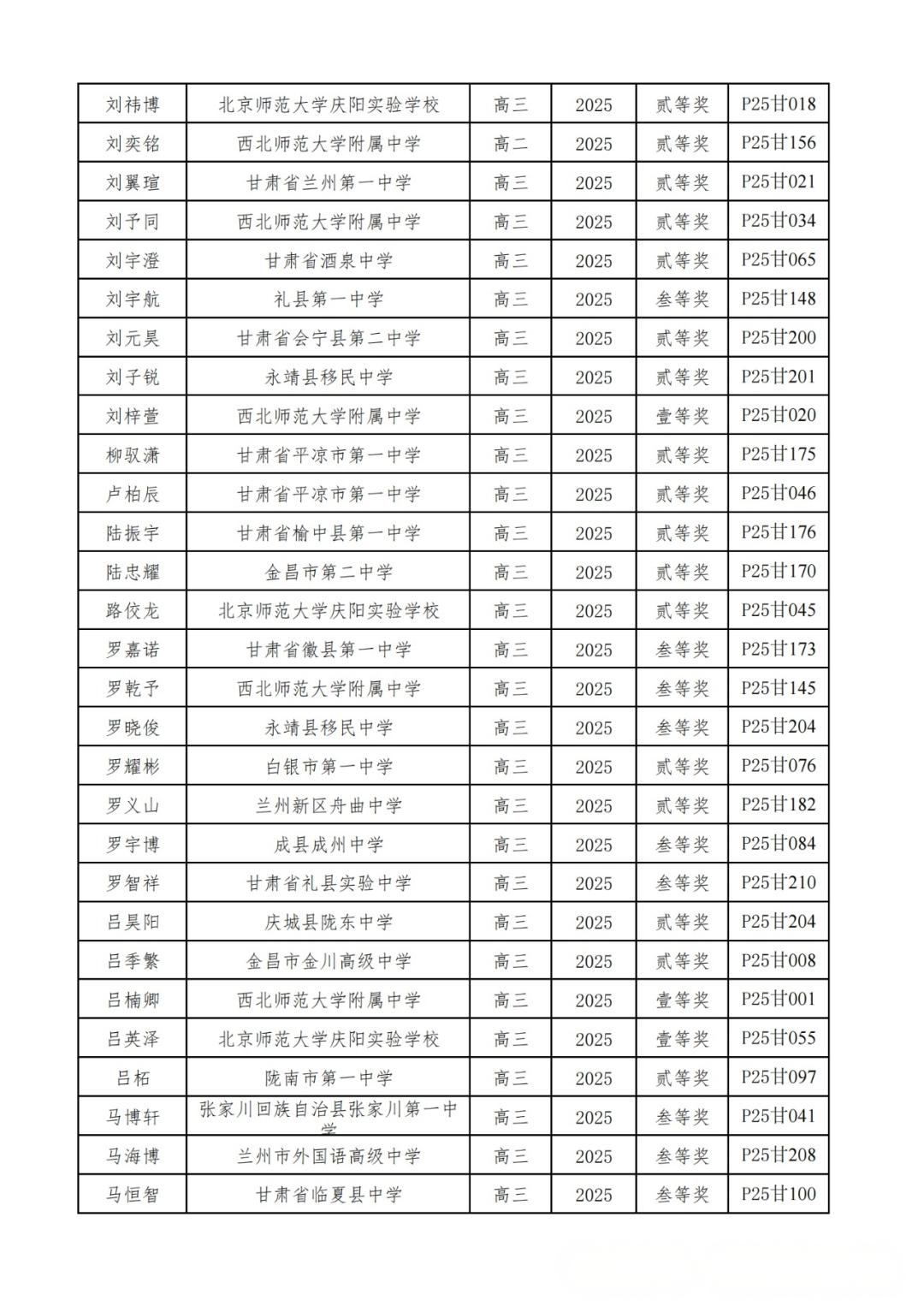 广东、甘肃省一省二省三公示！2025第42届物理竞赛复赛获奖名单发布！