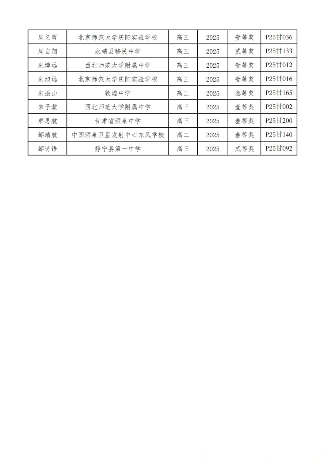 广东、甘肃省一省二省三公示！2025第42届物理竞赛复赛获奖名单发布！