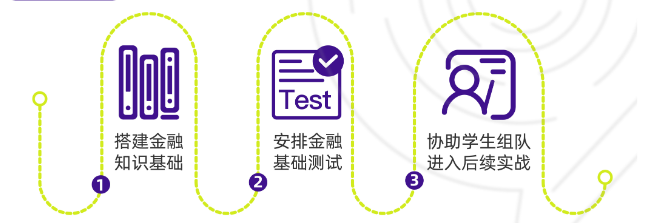 国际生高含金量商赛推荐|SIC投资挑战赛S14秋季赛报名启动，附SIC全程辅导课程
