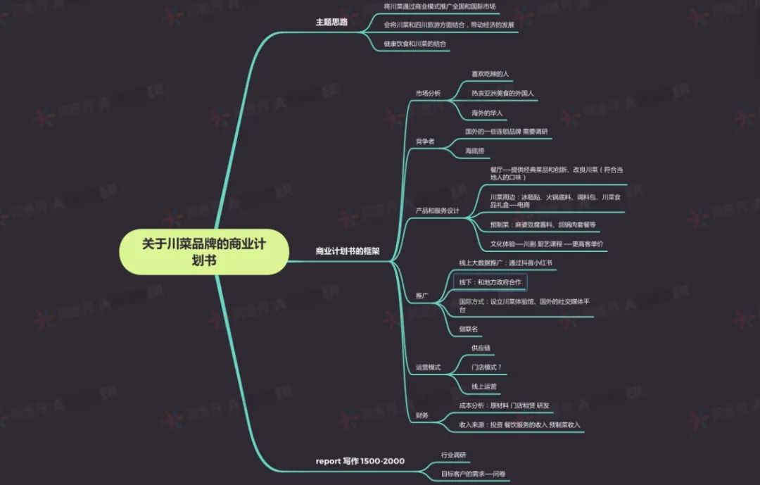 ASDAN EPQ 商科方向高分选题盘点