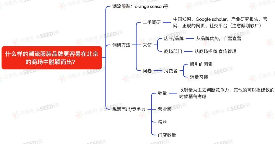 ASDAN EPQ 商科方向高分选题盘点