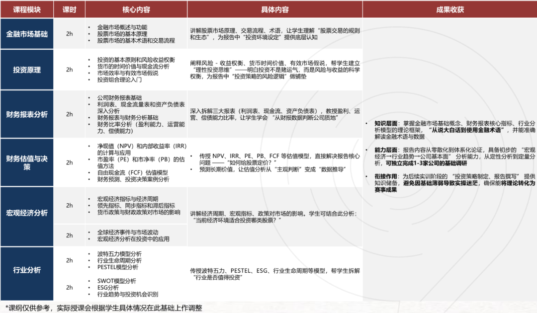 SIC竞赛报名即将截止！还没组队的同学们可要抓紧了！“小沃顿”SIC投资竞赛冲奖攻略来了！