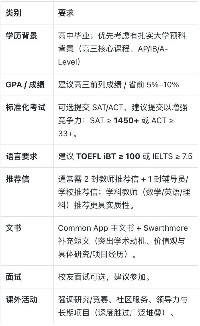 斯沃斯莫尔学院：培养多位诺贝尔奖得主的宝藏文理学院