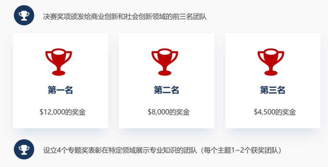 2025~2026年DC钻石挑战赛新手指南：适合学生/比赛时间/考核环节与规则/辅导安排