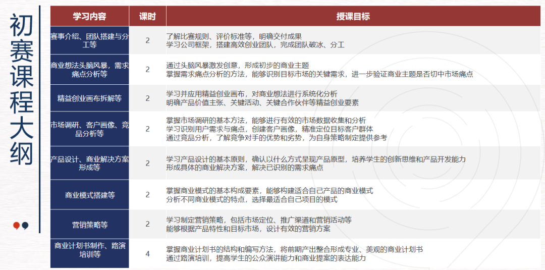 藤校商科入场券开启报名！MEC模拟企业家商赛：考核什么？2026新赛季时间线？一文说透