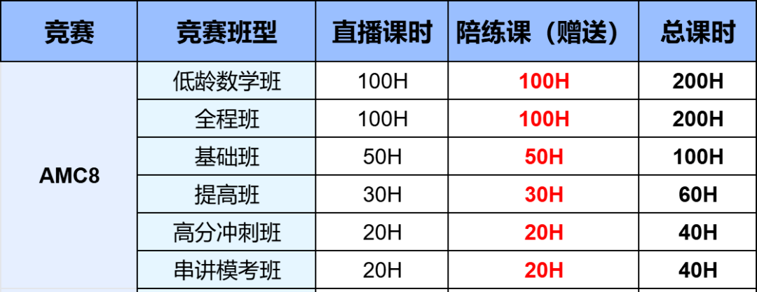深圳小升初家长注意！鹏程杯、超常思维、迎春杯停办，重点准备AMC8国际竞赛，奖项助力择校