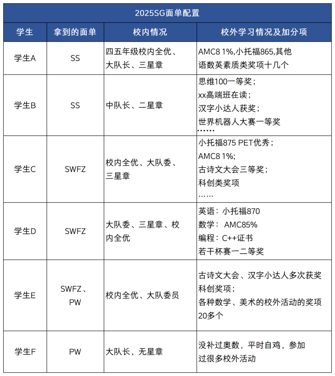 分析2025上海三公最新面单，哪些配置才是三公真正需要的？