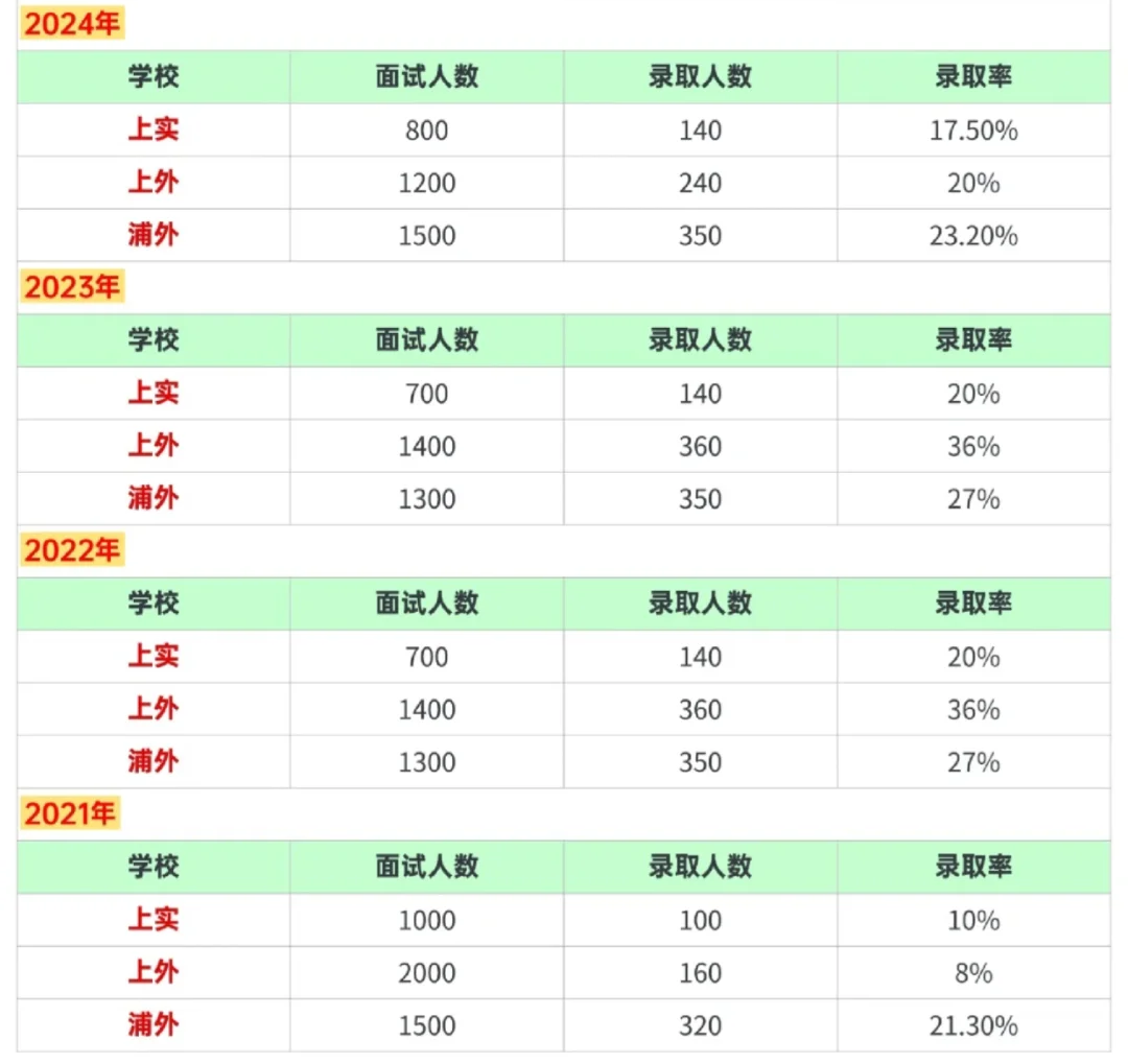 这是我见过最好的上海三公备考攻略，附三公历年录取率~