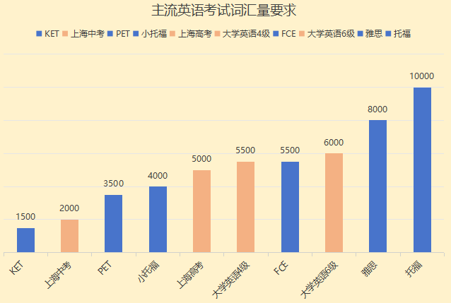 一文讲透KET：KET考试难度对标与KET备考攻略，看这篇就够了~