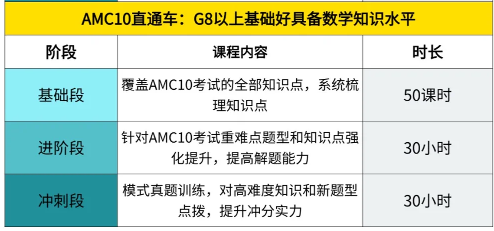 AMC10含金量到底怎么样？全球认可—数学能力通行证是否徒有其名？AMC10含金量/备考规划一文速解！