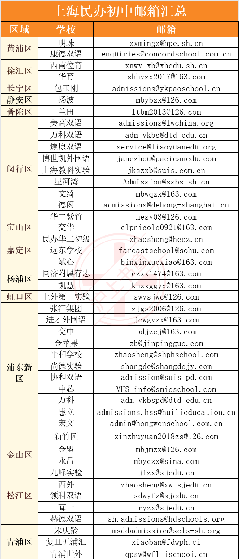 SMK小道消息又来了？简历被捞的牛娃都有啥共性？