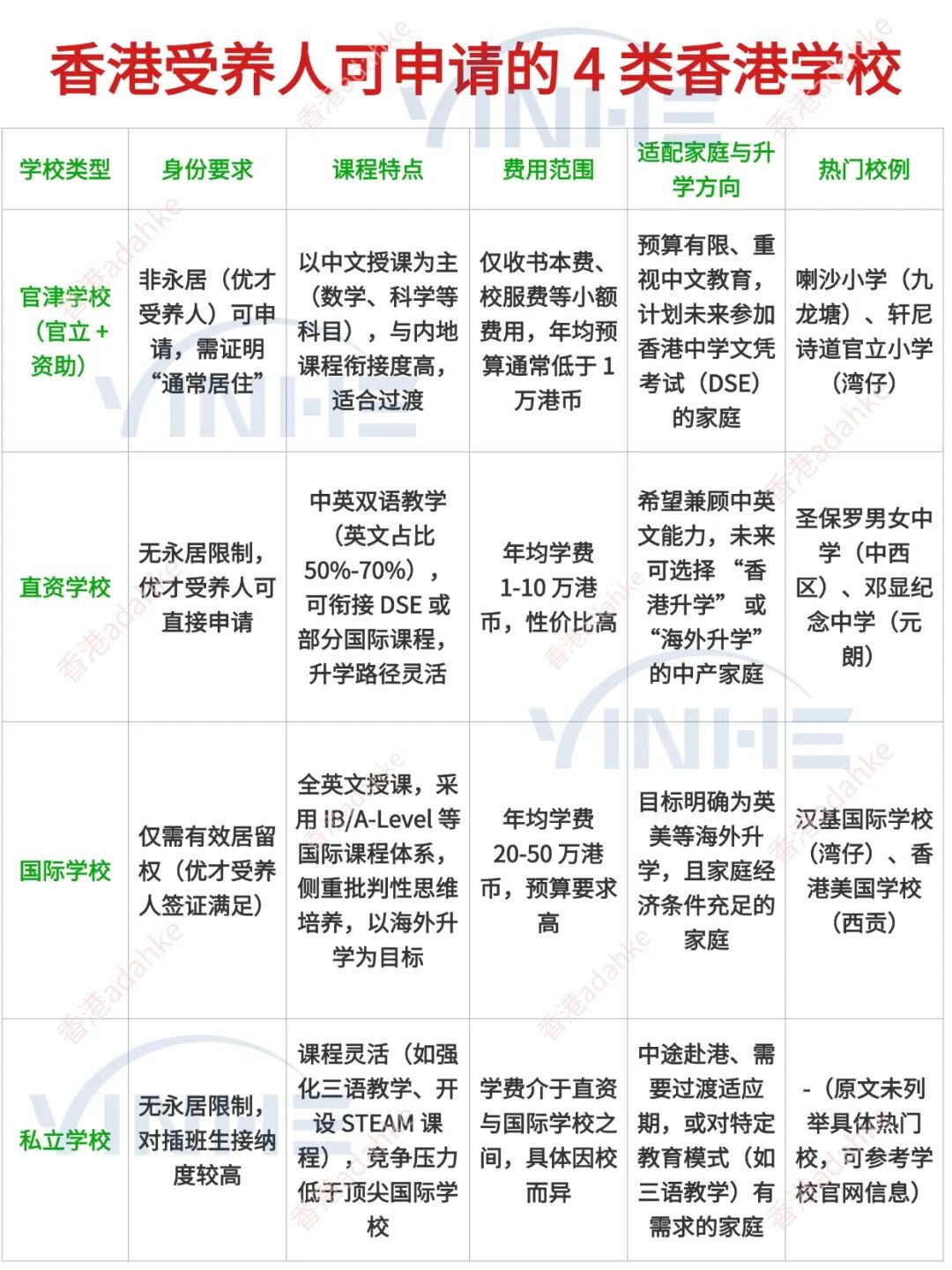 香港优才受养人可以在港读书吗？内地家长需注意的几个关键事项！