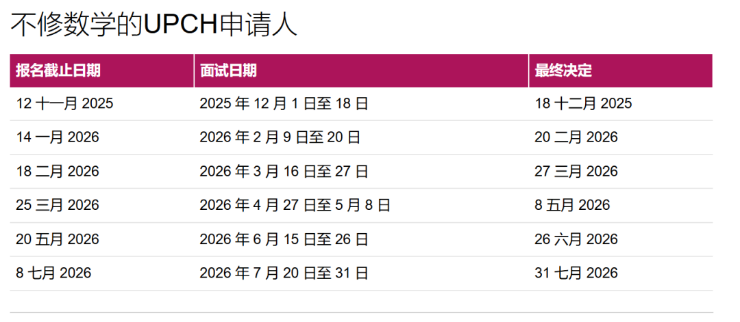 UCL 本科预科2026年已经开放申请
