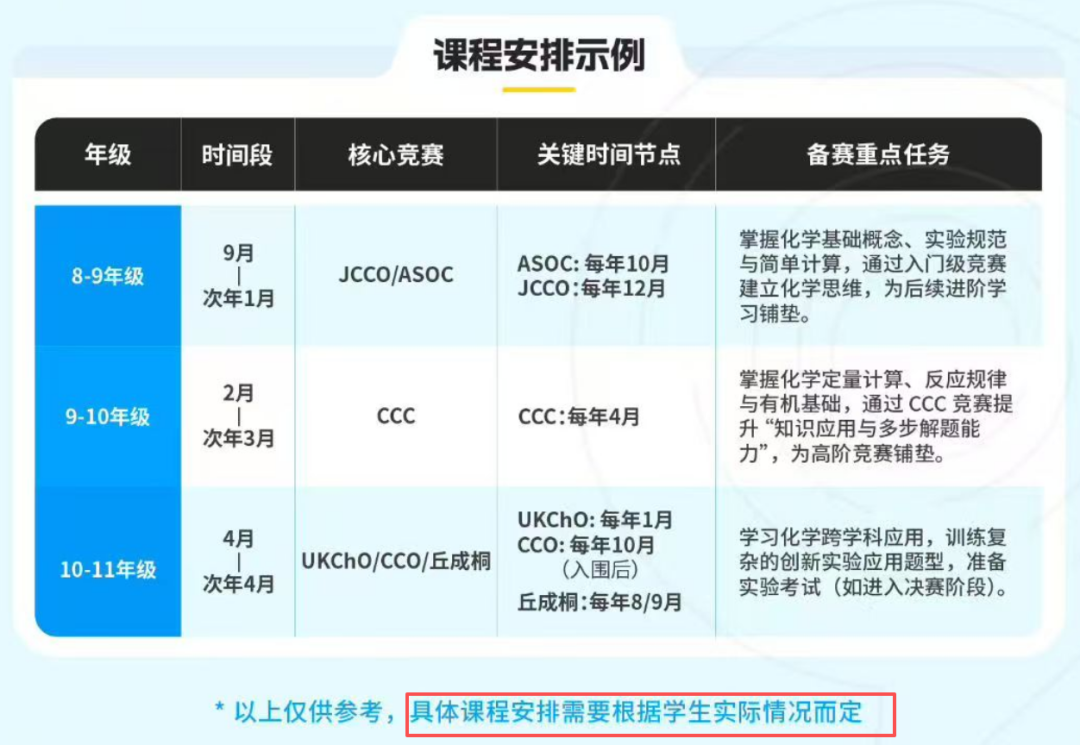 生化爬藤 | 8-11年级中学生 国际化学竞赛规划！CCC/JCCO/UKChO/丘奖...