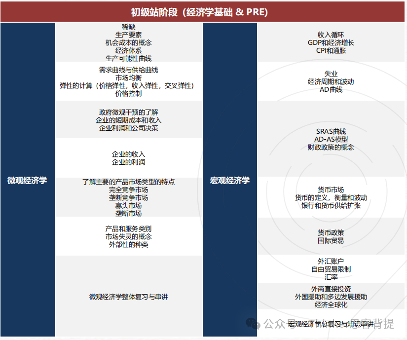 NEC组队 | 2026新赛季NEC-DR组队、AS组队ddl！美本经济学申请必备竞赛，附辅导~