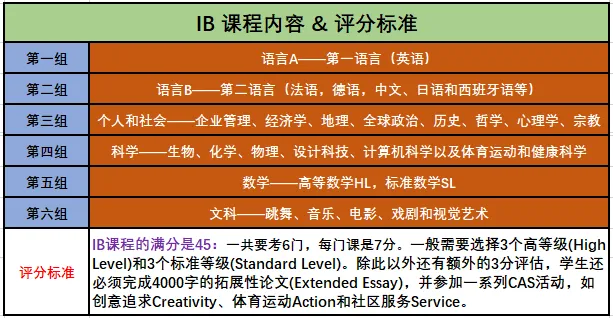 【悉尼优质私立混校】悉尼私立混校——纽因顿学院 Newington College (下篇)！