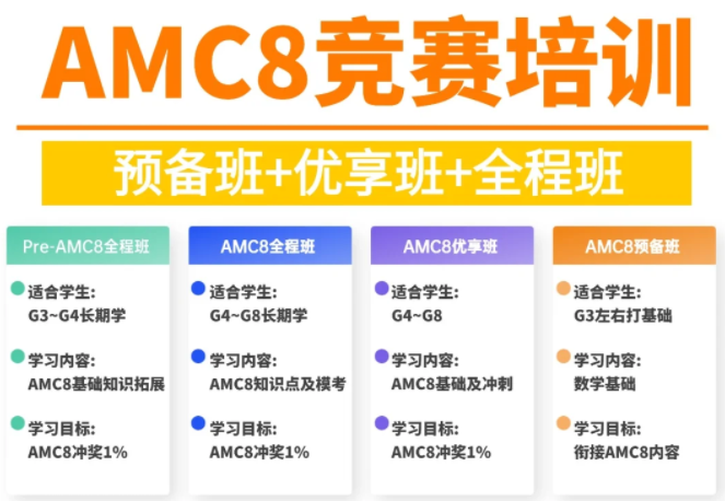 AMC8、澳洲AMC、袋鼠数学大PK，小学段数学竞赛规划“通关秘籍”！
