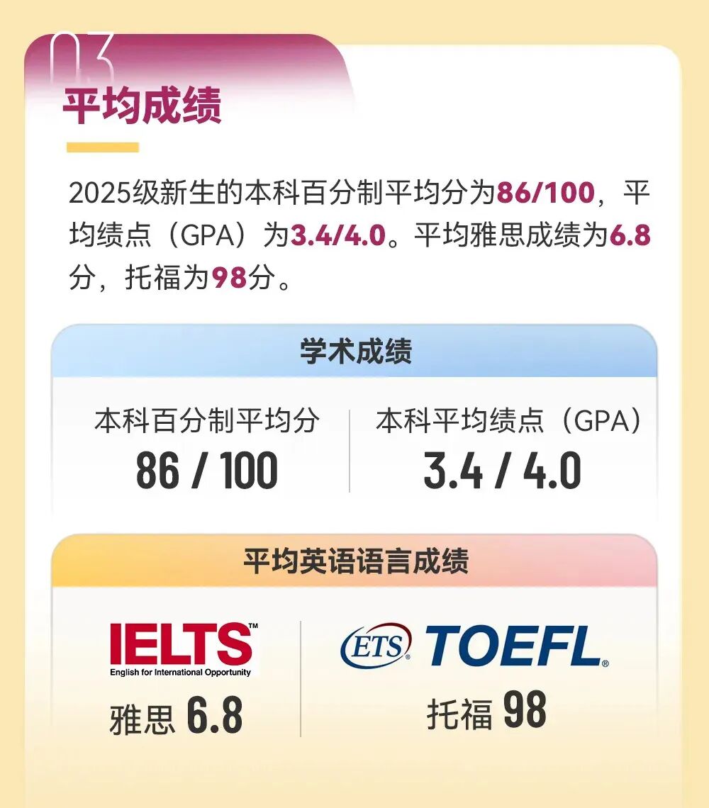 港中深经济学硕士25Fall招生数据公开，申请人院校背景和GPA亮了！
