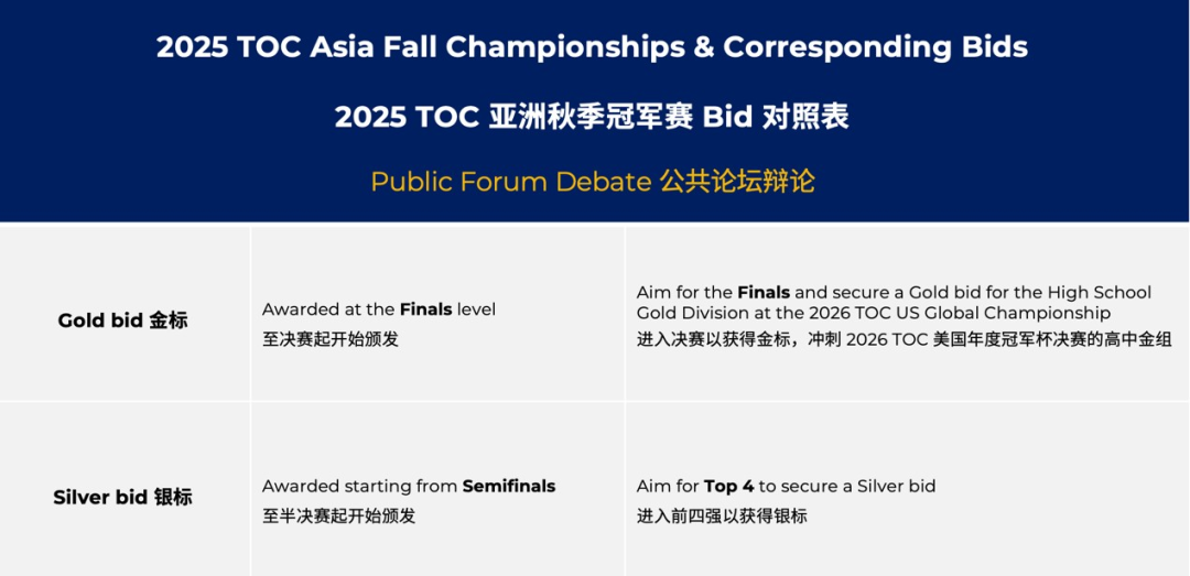 金标赛指南｜25 TOC亚洲秋季冠军赛