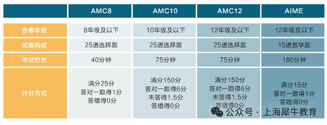 2026年AMC8增设线上考试（最新考试时间公布）
