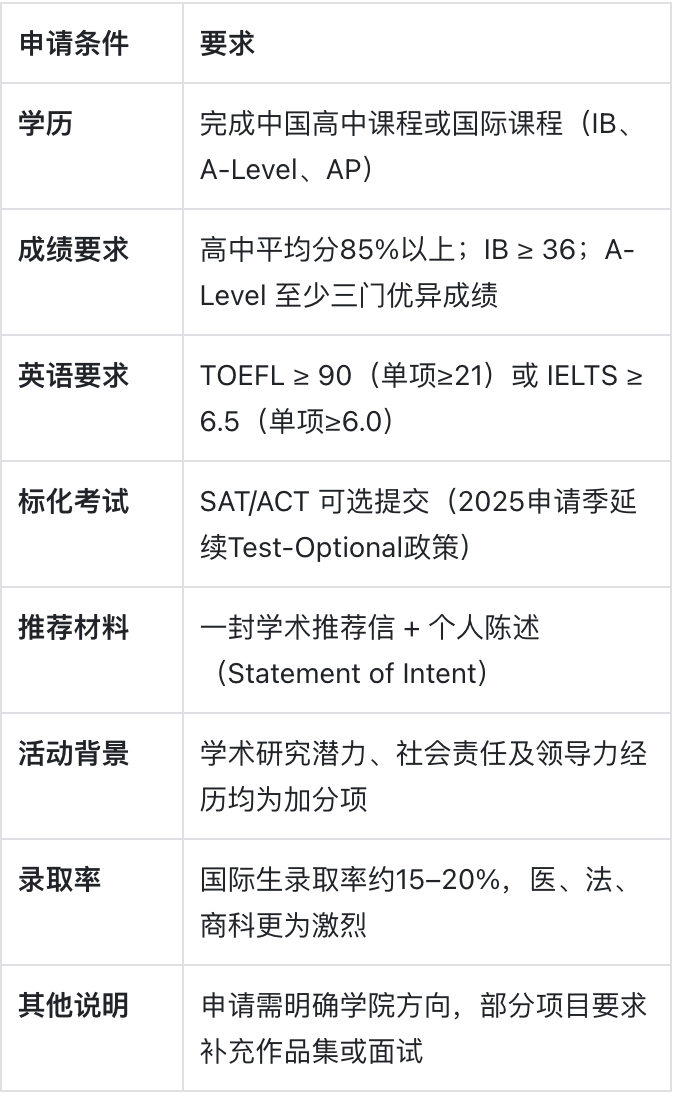 麦吉尔大学：加拿大的国际化学术高地与多语文化之城