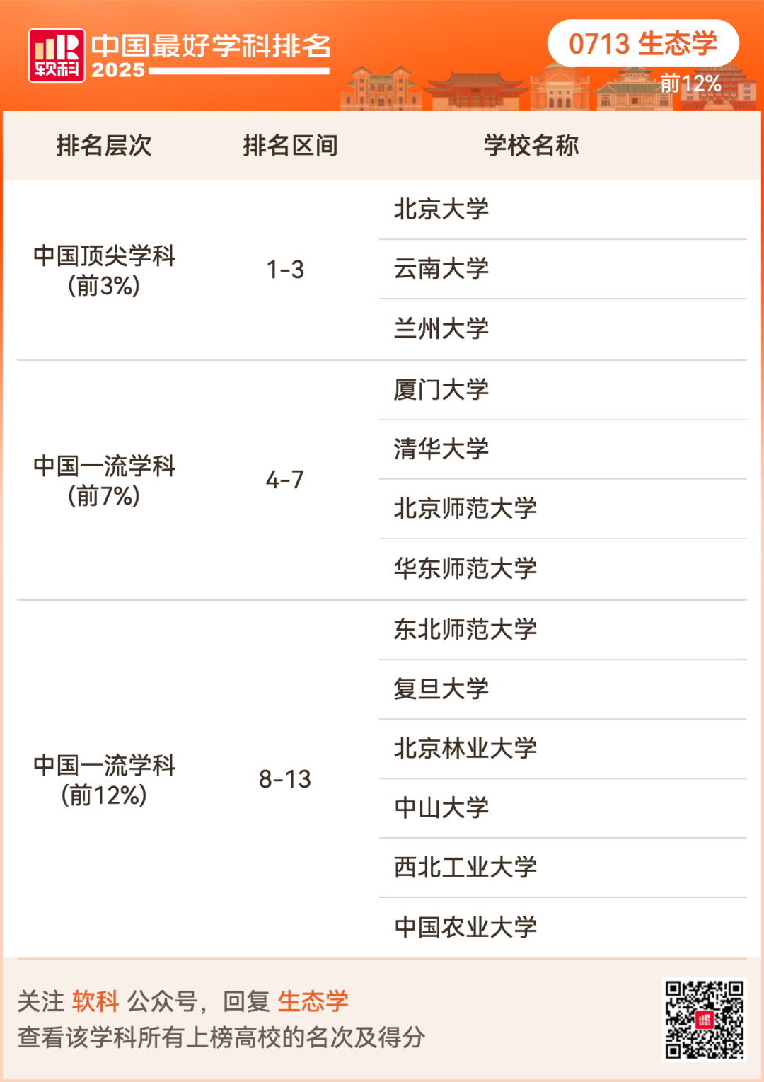 2025软科中国最好学科排名出炉！择校选专业必看榜单！