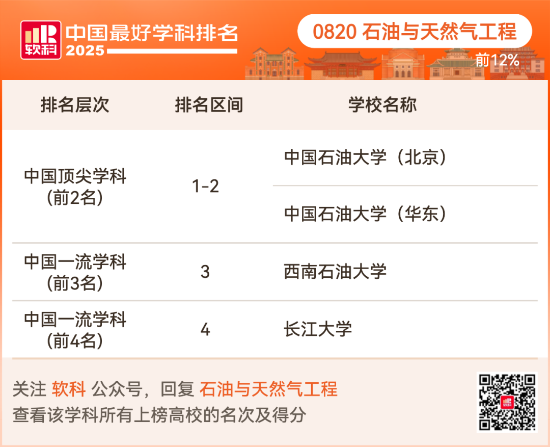2025软科中国最好学科排名出炉！择校选专业必看榜单！