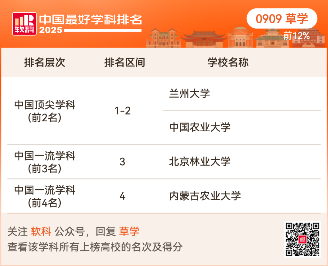 2025软科中国最好学科排名出炉！择校选专业必看榜单！