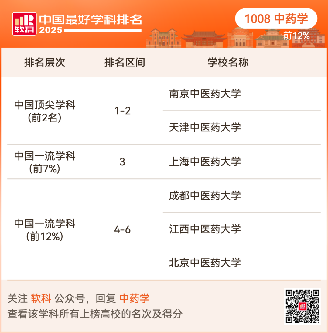 2025软科中国最好学科排名出炉！择校选专业必看榜单！