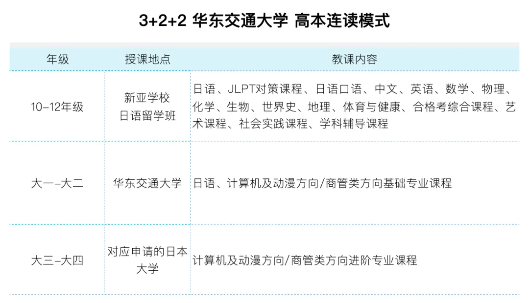 北京日本高中｜北京朝阳区正源新亚学校日语留学班2026年招生简章！