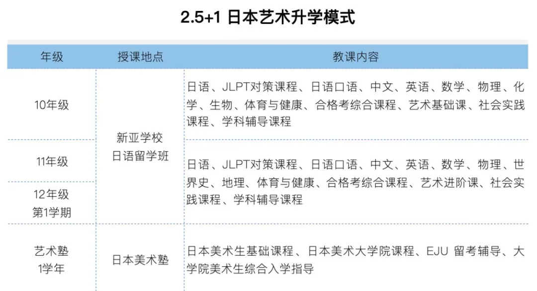 北京日本高中｜北京朝阳区正源新亚学校日语留学班2026年招生简章！