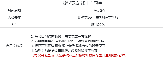 AMC8数学竞赛重要变更‼️ 恢复线上考试模式，且考试时间调整