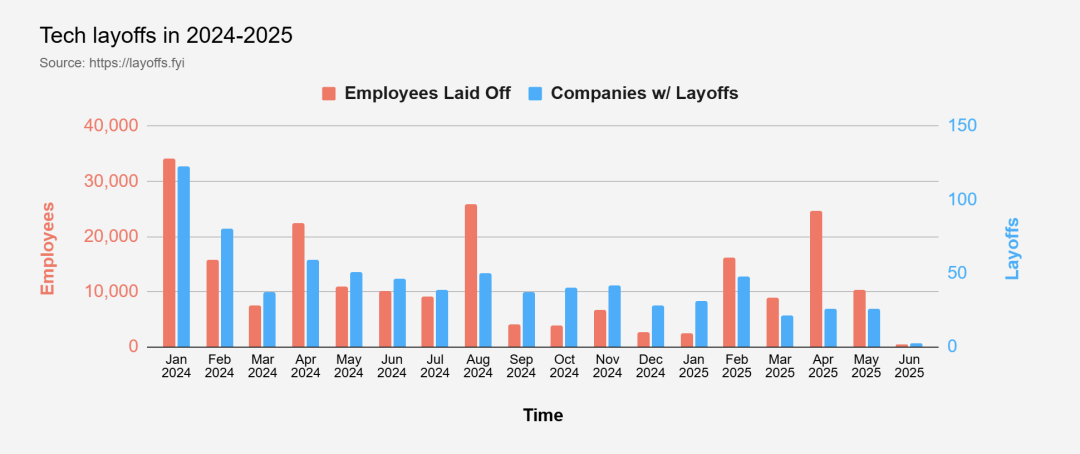 硅谷大厂「招聘目标校」榜单出炉！美本择校看重就业的必申这些大学！