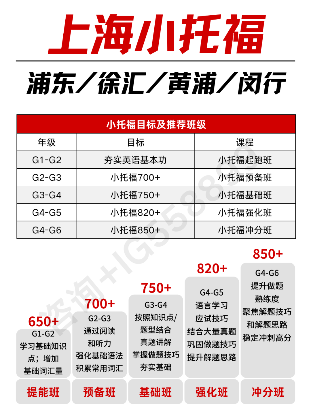 小托福适合几年级的孩子？怎么判断孩子是否适合备考小托福？