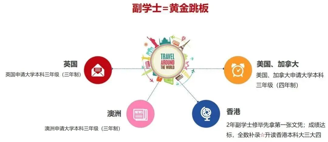 香港本地生新政下,内地考生还有哪些途径录取香港八大? 香港本地生新政下,内地考生还有哪些途径录取香港八大?