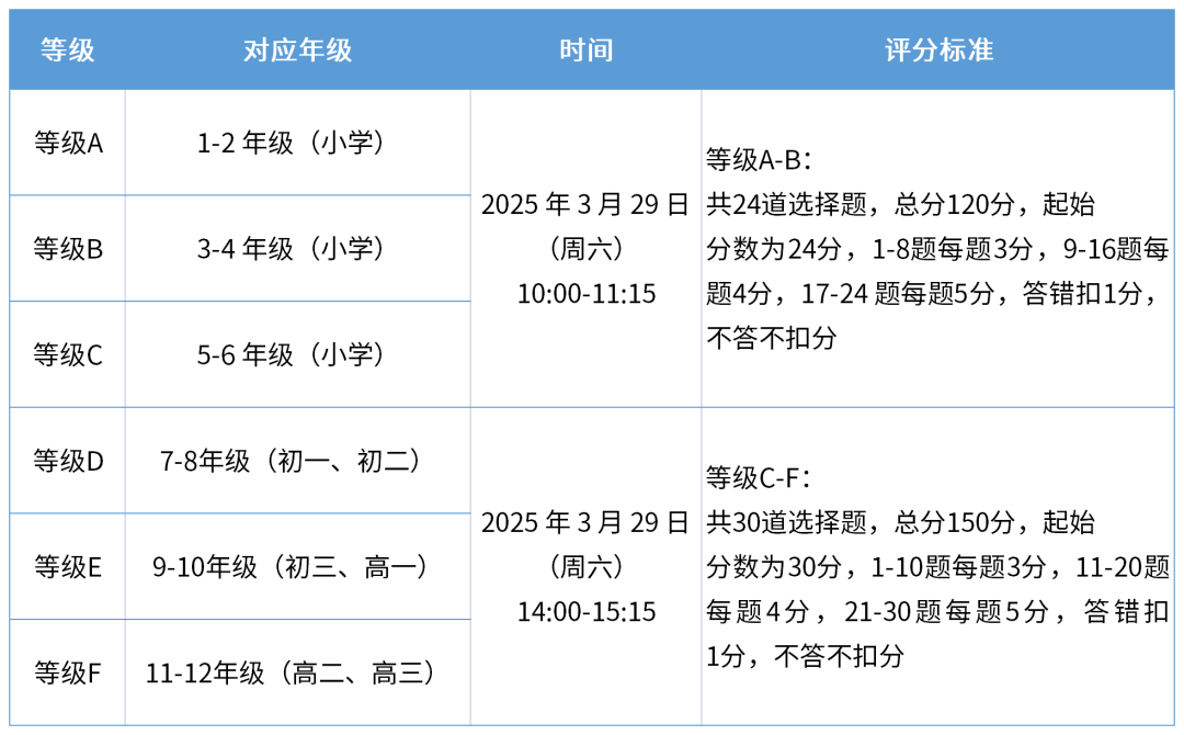 第一次参加袋鼠数学竞赛必看：报考流程/考试内容/冲奖攻略一文讲清