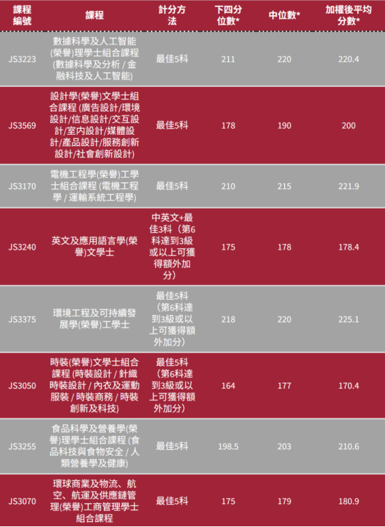 港八大2025DSE成绩解读|2025DSE考情分析|报考港校有哪些热门专业