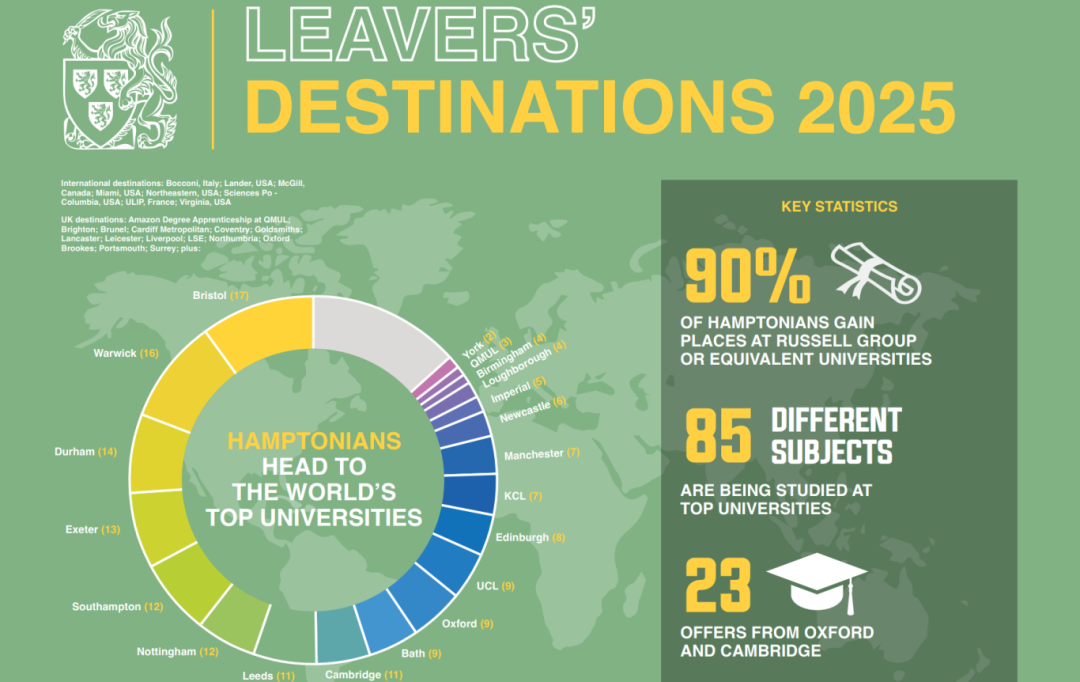 谁是年度最佳？英国2025 私立学校大奖官方榜单出炉！