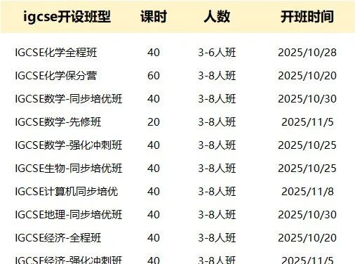 IGCSE究竟有多重要？IGCSE成绩，大学到底看不看？