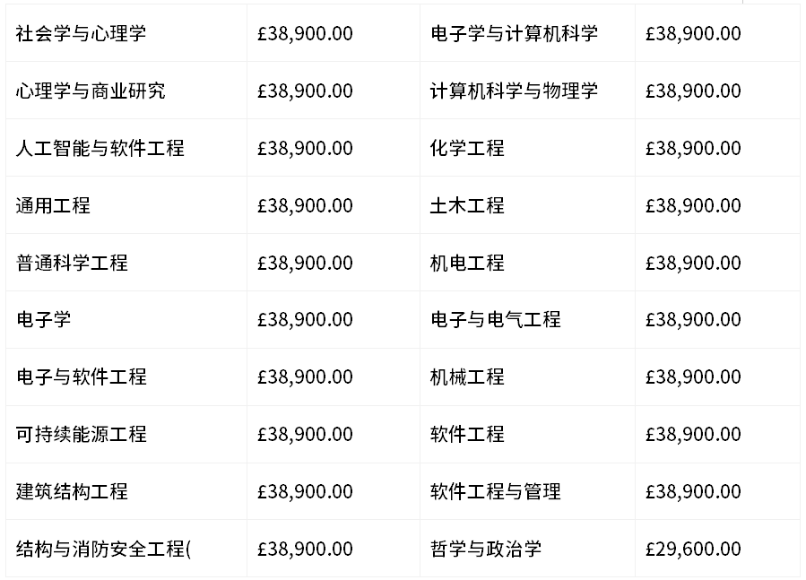 最新学费出炉！2026年就读英国爱丁堡大学本科要花多少钱？